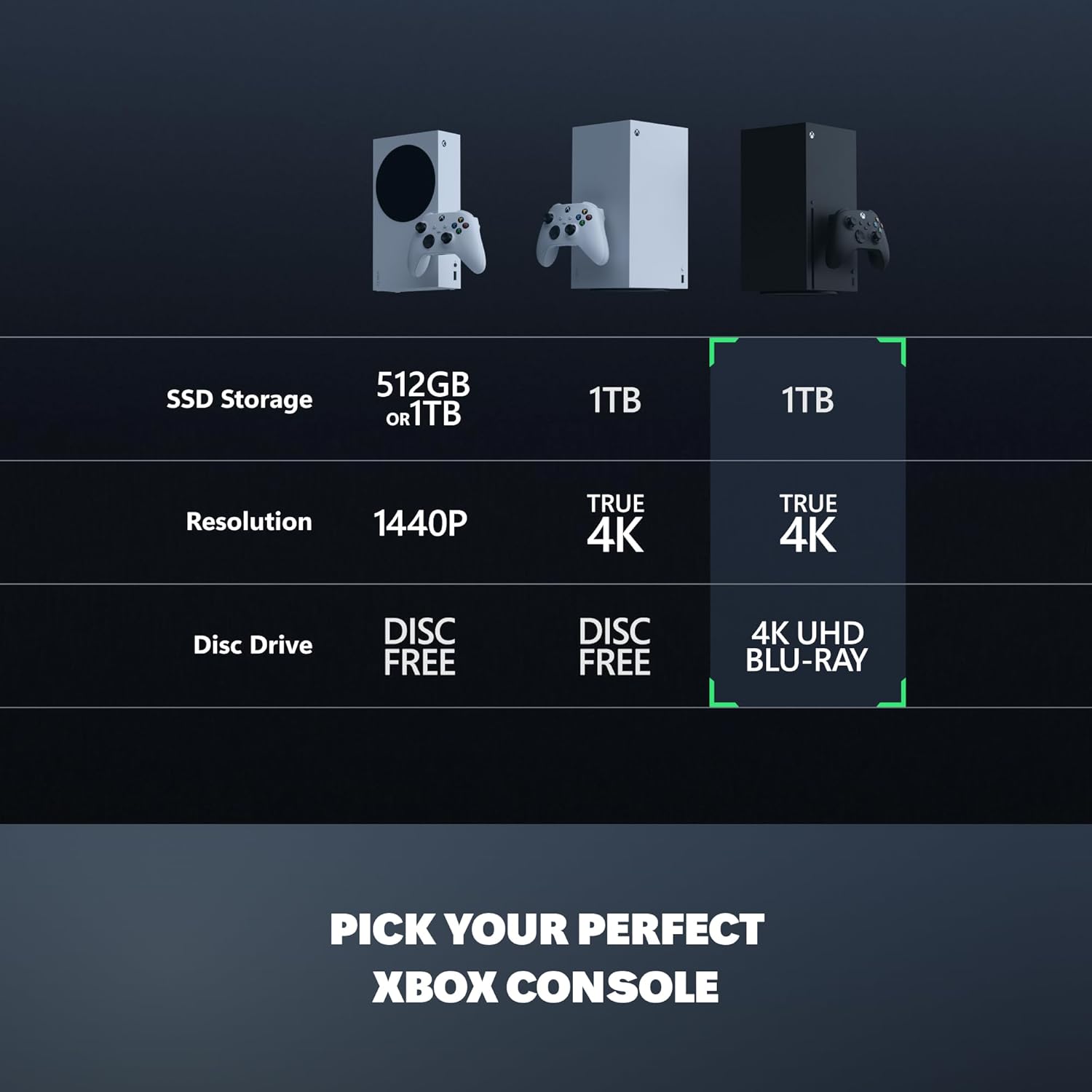 Microsoft Xbox One X (Grade C) - Opened Stock