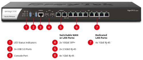DrayTek V3912S-K wired router 2.5 Gigabit Ethernet, Gigabit Ethernet Black