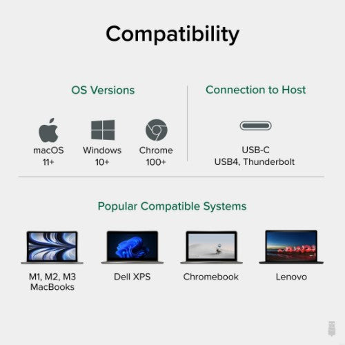 Plugable Technologies USB C to HDMI Adapter, Dual Monitor 4K 60Hz for Apple Mac M1/M2/M3, DisplayLink Multiple Displays for Thunderbolt Macbook or iMac, Driver Required (USBC-6950M)